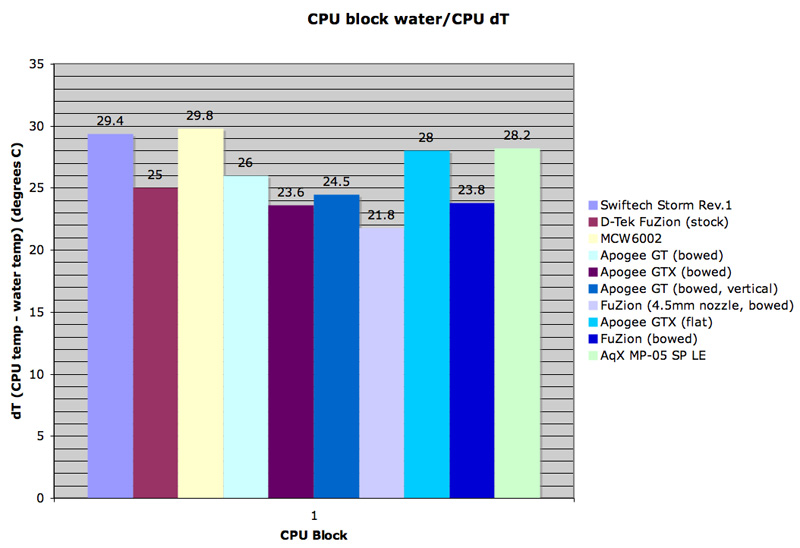 CPU_DT4.jpg